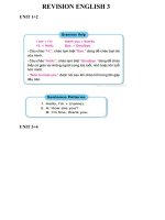 Đề cương ôn tập môn tiếng Anh lớp 3 năm học 2020 - 2021