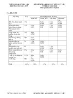 Đề  Thi Thử vào 10 môn Lý năm 2020 Trường THCS Đa Tốn
