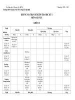 MA TRẬN ĐỀ THI CUỐI HỌC KỲ 1 NĂM HỌC 2020 - 2021