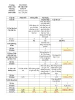Đề  Thi Thử vào 10 môn Toán năm 2020 Trường THCS Yên Thường