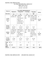 Đề thi thử vào 10 môn Văn năm 2020 Trường THCS Đình Xuyên
