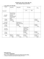 Đề KT môn Mỹ thuật 8