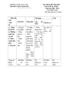 Đề thi thử vào 10 môn Văn năm 2020 Trường THCS Kim Sơn