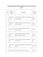 Các cửa hàng giao dịch Viettel tại Trà Vinh mới nhất