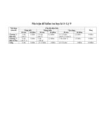 Ma trân+ đề kiểm tra HK1 môn Vật Lý 9