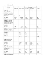 Đề  Thi Thử vào 10 môn Toán năm 2020 Trường THCS Phú Thị