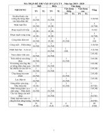 Đề  Thi Thử vào 10 môn Lý năm 2020 Trường THCS Phú Thị