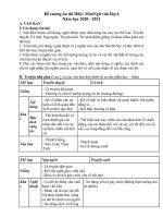 Đề cương ôn tập môn Ngữ Văn lớp 6 học kỳ I năm học 2020 - 2021