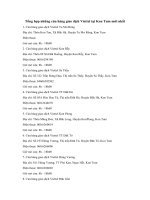 Các cửa hàng giao dịch Viettel tại Kon Tum mới nhất