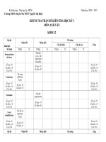 MA TRẬN ĐỀ THI CUỐI HỌC KỲ 1 NĂM HỌC 2020 - 2021