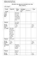 Đề kiểm tra GDCD 8