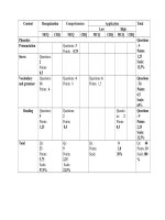 Đề 1 Thi Thử Vào 10 Tiếng Anh - THCS ĐÔNG DƯ