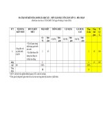 MA TRẬN ĐỀ THI CUỐI HỌC KỲ 1 NĂM HỌC 2020 - 2021