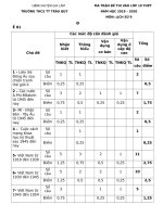 Đề thi thử vào 10 môn Sử năm 2020 Trường THCS TT Trâu Quỳ