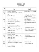 phiếu giao việc phiếu bài tập  khối 2  th đông dư