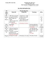 Đề kiểm tra HK1 môn Hóa học 8