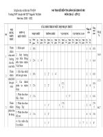 MA TRẬN ĐỀ THI CUỐI HỌC KỲ 1 NĂM HỌC 2020 - 2021