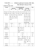 Đề thi giữa kì 1 Sinh 9 năm học 2020 – 2021