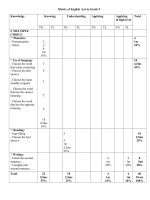 Đề 1 Thi Thử Vào 10 Tiếng Anh - THCS Đình Xuyên