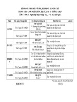 kh ôn tập khối 5 tuổi 3 tuổinhà trẻ tháng 4