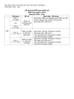 KẾ HOẠCH KIỂM TRA ĐÁNH GIÁ VÀ MA TRẬN KIỂM TRA GIỮA HỌC KỲ I NĂM HỌC 2020 - 2021