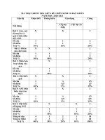 MA TRẬN KIỂM TRA GIỮA HỌC KỲ I NĂM HỌC 2020 - 2021