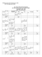 Đề thi thử vào 10 môn Hóa năm 2020 Trường THCS Lệ Chi