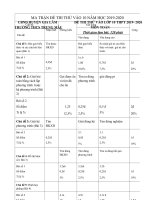 Đề  Thi Thử vào 10 môn Toán năm 2020 Trường THCS Trung Mầu