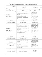 Đề thi thử vào 10 môn Địa  năm 2020 Trường THCS Đông Dư