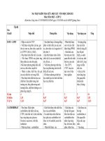 MA TRẬN KIỂM TRA GIỮA KÌ I HÓA 12 NĂM HỌC 2020-2021