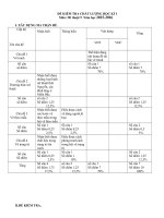 Đề KT Mỹ thuật 9