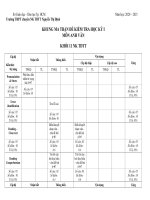 MA TRẬN ĐỀ THI CUỐI HỌC KỲ 1 NĂM HỌC 2020 - 2021