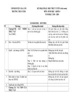 KẾ HOẠCH DẠY TRỰC TUYẾN MÔN SINH - HÓA