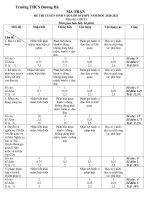 Đề thi thử vào 10 môn CD năm 2020 Trường THCS Dương Hà