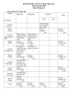 Đề KT Mỹ thuật 7