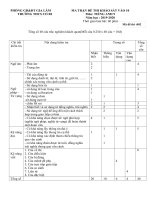 Đề 2 Thi Thử Vào 10 Tiếng Anh - THCS Cổ Bi