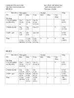 Đề thi thử vào 10 môn Sinh năm 2020 Trường THCS Đặng Xá