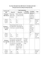 Đề thi thử vào 10 môn  Địa năm 2020 Trường THCS Kim Sơn