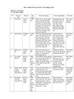 Tài liệu ôn tập môn Ngữ Văn 8 cô Trang