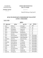 Kết quả vòng thi chung kết cấp thành phố Hội thi “Văn hay Chữ tốt” lần thứ 21 - năm học 2020-2021 | Ngành GD&ĐT TP.Hồ Chí Minh