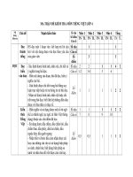 Tải Đề thi học kì 2 môn Tiếng Việt lớp 4 theo Thông tư 22 -  Đề kiểm tra học kì 2 môn Tiếng Việt lớp 4 theo TT 22