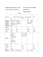 Đề thi thử vào 10 môn CD năm 2020 Trường THCS TT Yên Viên