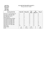 Đề thi thử vào 10 môn Sử trường THCS Yên Thường