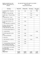 ĐỀ THI THỬ VÀO 10-MÔN LÝ-TRƯỜNG THCS DƯƠNG XÁ-ĐỀ 01