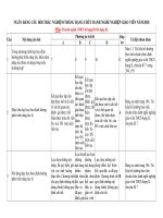 Tải Bộ câu hỏi thi thăng hạng giáo viên THCS hạng II môn Chuyên ngành -  200 câu hỏi trắc nghiệm lớp nâng hạng THCS năm 2018