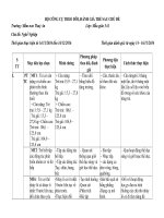 bộ công cụ dánh giá trẻ