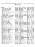 KQ thi HSG các môn VH lớp 9 thành phố năm học 2019-2020