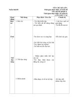 Giáo án tuần 05 chủ đề nhánh 