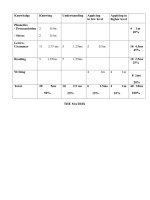 Đề 1 Thi Thử Vào 10 Tiếng Anh - THCS Lệ Chi