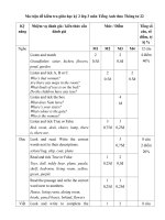 Tải Ma trận đề thi giữa học kì 2 lớp 3 môn Tiếng Anh theo Thông tư 22 -  Đề thi giữa học kỳ 2 môn Tiếng Anh lớp 3